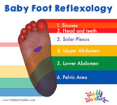 How To Give Your Baby A Foot Massage Wobbly Waddlers