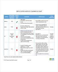 Free 6 Control Chart Examples Samples In Pdf Examples