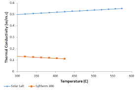 Vapor from heated material or mist may be hazardous on single exposure. Https Erj Journals Ekb Eg Article 131392 20b90e2e74004059091915b4fdcc0744 Pdf