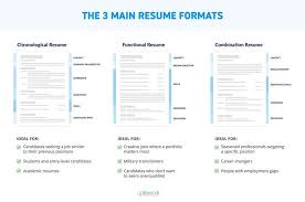 Below are some resume samples that are hard to pass a fit candidate for this job profile is someone who possesses a number of hard and soft skills. How To Optimize Your Marketing Resume Like An Seo Pro Wordstream