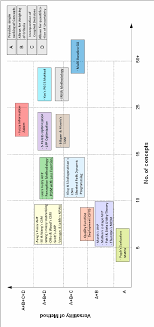 Recommendation Chart Of Csms For Different Design Concept