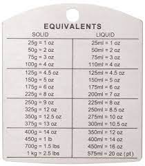 Check spelling or type a new query. Stainless Steel Weight Converter Cooking Conversions Cooking Measurements Cooking Conversion Chart