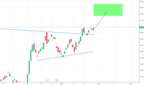 Bx Stock Price And Chart Nyse Bx Tradingview