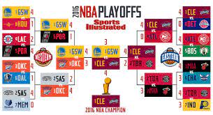 Now that the schedule and blank bracket are provided, let's play some nba basketball and you can follow your favorite teams as they progress through the nba. 2016 Nba Playoffs Schedule Dates Tv Times Results And More Sports Illustrated