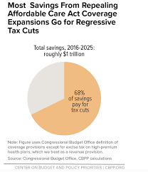 Via Cbpp Obamacare How To Plan Medicaid Health Plan