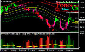 Download Free Forex Raptor Explosion Trading System Forex Forex Trading Software Forex Training