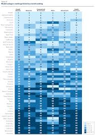 The fifty us states listed in order of entering the union & alphabetical. Findings State Rankings 2018 Annual Report Ahr