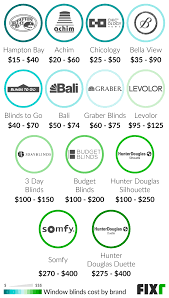 Cellular, roller, solar, roman, outdoor 2021 Window Blinds Installation Cost Window Blinds Cost