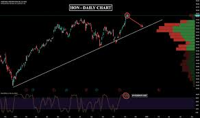 Hon Daily Chart For Nyse Hon By Golden Dragon Tradingview