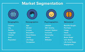 Pembahasan Lengkap Teori market segmentation menurut Para Ahli dan Contoh  Tesis market segmentation