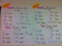 Esl Anchor Chart Teaching Kids Esl Teaching