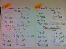 esl anchor chart teaching kids esl teaching