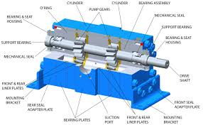 3 Types of Oil Pumps + Working Principle & PDF