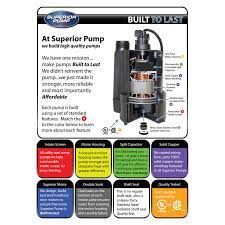 Rural king is america's farm and home store. Superior Pump 1 3 Hp Utility Pump Walmart Com Walmart Com