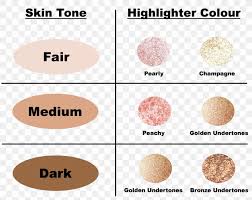Human Skin Color Highlighter Png 996x790px Human Skin