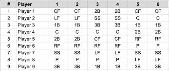 roster size and why it matters spiders elite