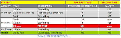 How To Do Your Own Ftp Functional Threshold Power Test