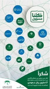 كم سعر تأمين تكافل الراجحي الطبي الاشتراك