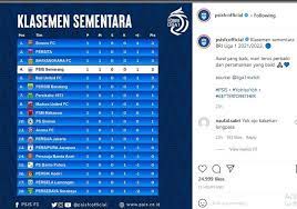 Sep 12, 2021 · klasemen liga prancis 2021/2022, update terbaru live score pertandingan liga prancis terakhir, disertai daftar top skor pilih kompetisi: Menang Di Laga Pertama Psis Semarang Peringkat 4 Bri Liga 1 Musim 2021 2022 Media Purwodadi