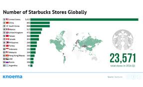 Number Of Starbucks Stores Globally 1992 2019 Knoema Com