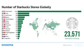 number of starbucks stores globally 1992 2019 knoema com