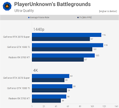 The number of frames per second people require or hope for varies greatly. How Does The Gtx 1080 Ti Stack Up In 2019