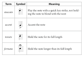 3 1 7 Dynamics And Articulation Digital Sound Music