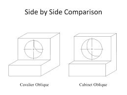 Maybe you would like to learn more about one of these? Cabinet Oblique Cabinet