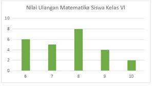 Contoh soal statistika diagram garis. Diagram Batang Lingkaran Venn Alir Dan Garis