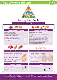 Baby Food Serving Size Chart 2019