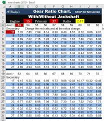 ultimate gear ratio chart for jack shafts 2 stroke engine