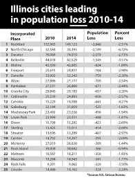 Cgs Illinois Population Shifts