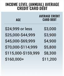It's the loss of your debit card that presents the bigger risk, and. What Is The Average U S Credit Card Debt By Income And Age Thestreet