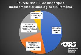 În 2016, companiile big pharma au sponsorizat cu 50 milioane euro lumea activenewstv. Peste 2600 De SesizÄƒri Legate De Lipsa Medicamentelor In Ultimii 2 Ani