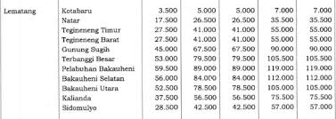 Jika hal tersebut terjadi, jangan terburu panik, karena meningkatnya tarif pdam bisa disebabkan banyak langkah pertama yang dilakukan untuk menghitung tarif pdam adalah anda harus bisa membaca meteran pdam, karena melalui meteran. Tarif Masuk Plh Puntondo Kppu Minta Pemerintah Atur Standar Untuk Atasi Perang Tarif Internet Kamu Akan Dikenakan Tarif 25 Ribu Rupiah Per Orang Untuk Bisa Melewati Pintu Gerbang Kampalakitchen
