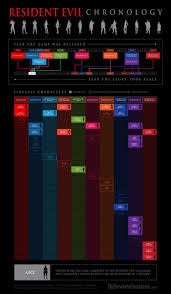 Resident Evil Chronology Infographic Resident Evil Resident Evil Game Evil