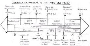 La Historia Y El Tiempo Linea De Tiempo Comparada Historia Del Peru E Historia Universal Math Sheet Music Person
