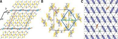 Gapped Magnetic Ground State In Quantum Spin Liquid Candidate K Bedt Ttf 2cu2 Cn 3 Science