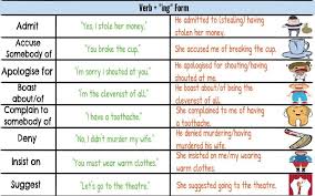 reporting verbs ultimate list and useful examples 7esl reported speech english grammar english writing