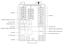I have been looking for a diagram of a fuse box for a 1995 ford windstar. I Have A 1999 Windstar Replaced Right Side Pin Connection Did Not Know How To Reset The Door Went To Open Door But It Was