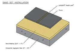 You can not use only sand in your lawn because. Do It Right Brick Paver Installation Methods Masonry Magazine