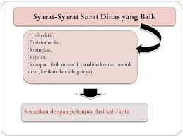 Aplikasi tata usaha sekolah dengan excel | peran tata usaha sekolah sangatlah penting. Manajemen Tata Usaha Sekolah Ppt Download