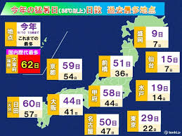 News source: tenki.jp