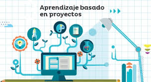 Resultado de imagen para PROYECTOS EDUCATIVOS