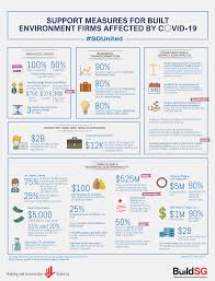 Grants For Sme Achibiz
