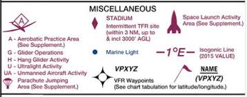 Read pdf aeronautical chart users guide latest edition. A New Symbol For Stadiums On Vfr Charts Bruceair Llc Bruceair Com