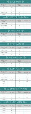For example, if you want to know what is us size 8 knitting needles in the uk, just look at the chart. Knitting Needle Conversion Chart Allfreeknitting Com