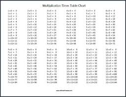 Table Chart 1 To 50 Pdf Bedowntowndaytona Com