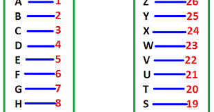 Position of d in english alphabets is, 4. Letter Series Tricks With Questions Bankexamstoday