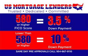Whats the minimum credit score to buy a house. Lakeland Fl Fha Mortgage Lenders 3 5 Dwn W 580 10 Dwnmin 500